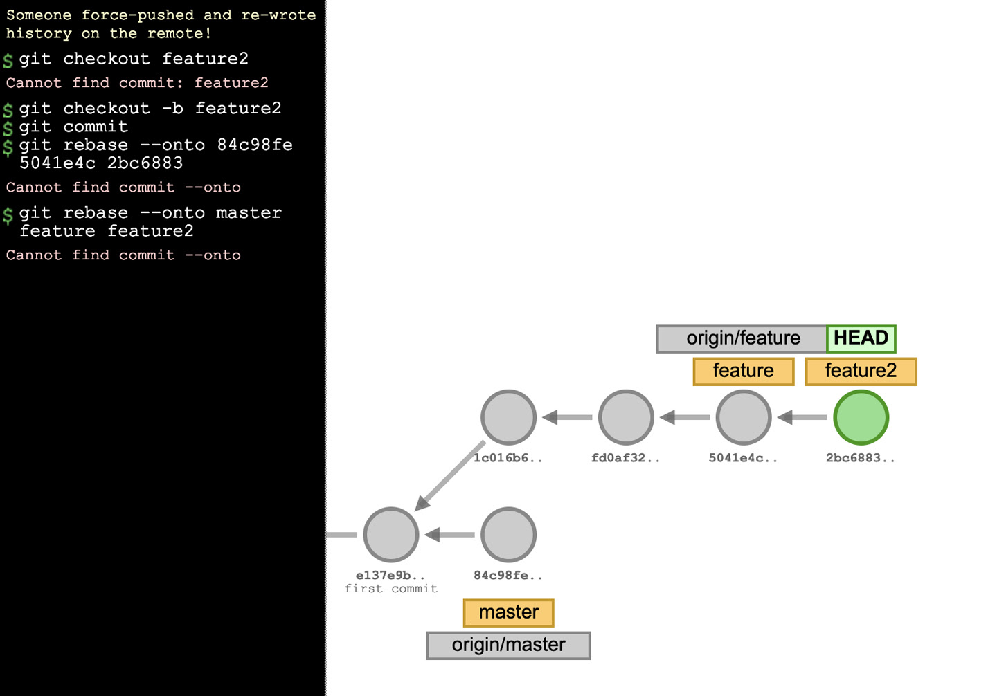 Rebase